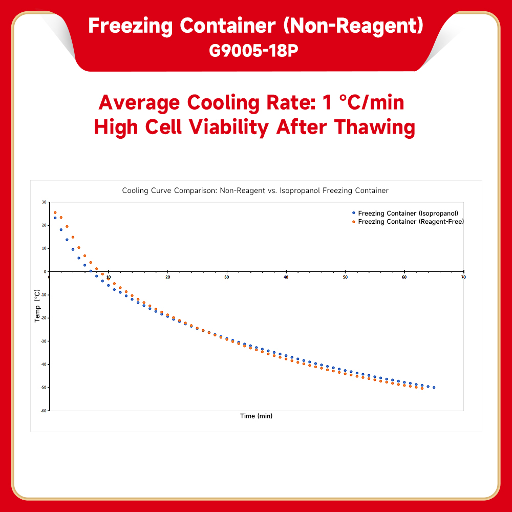 Freezing Container(Non-Reagent)